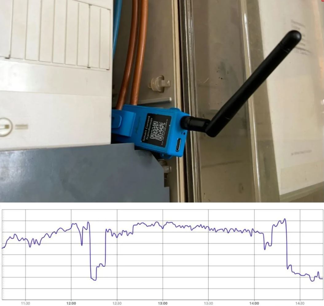 Drahtlose LoRa-Stromzange im Schaltschrank