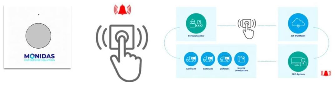 MONIDAS Smartbutton Push and Forget